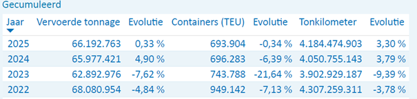 TrafiekcijfersDVWgrafiek2.png TrafiekcijfersDVWgrafiek2.png