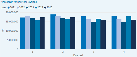 TrafiekcijfersDVWgrafiek1.png TrafiekcijfersDVWgrafiek1.png